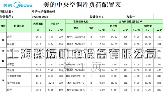  上海中滬電子有限公司中央空調配置表